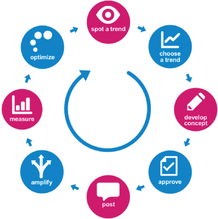 MARKETING PROCESS.png